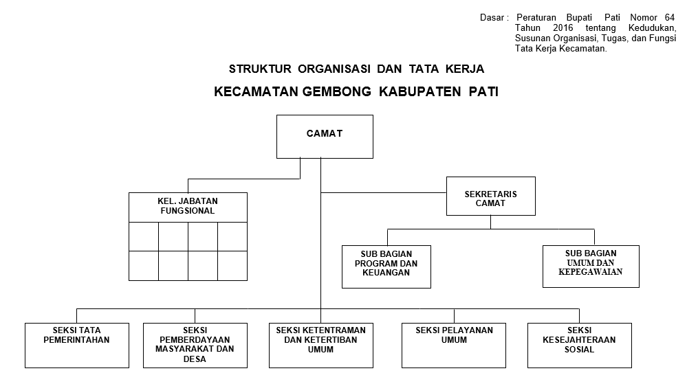 Struktur Organisasi