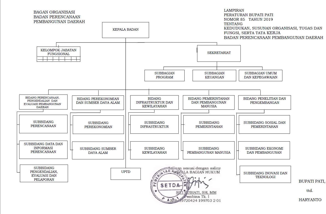 Struktur Organisasi